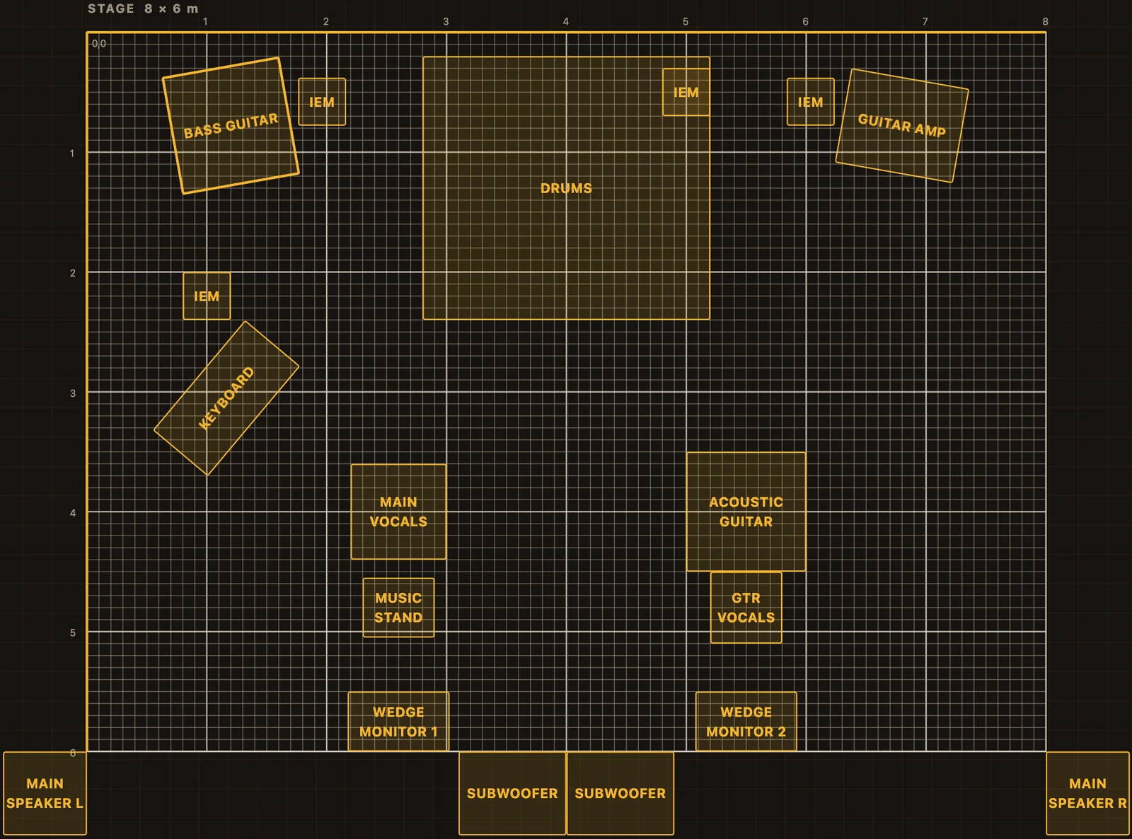 T.I.P. Gig measured Stage Plan showing placed instruments, vocals, speakers and monitors.